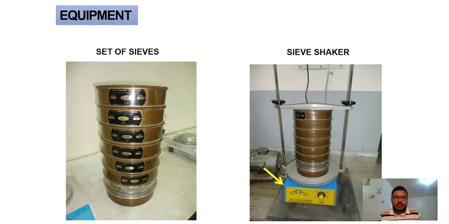 Grain Size Analysis (Sieve + Hydrometer) in Houston